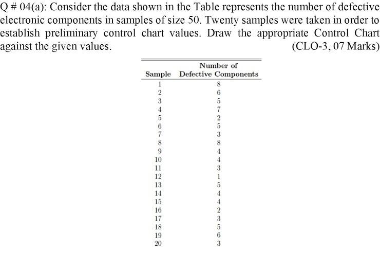 Q # 04(a): Consider the data shown in the Table