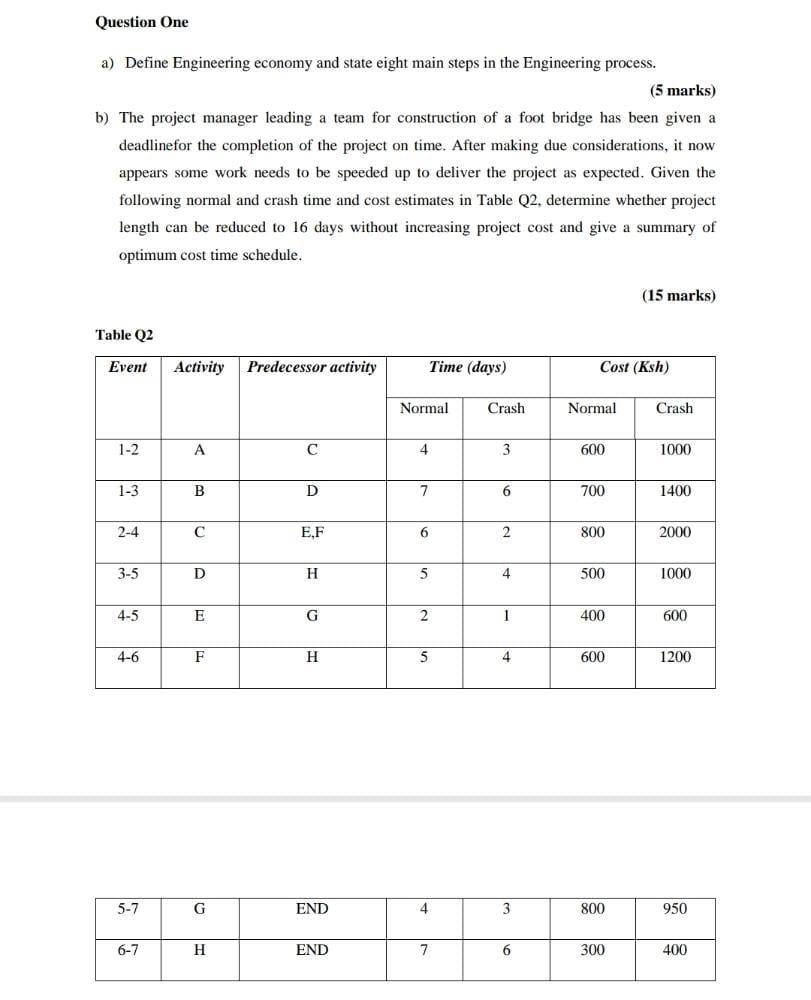 Instructions are in the attached image. Question One a) Define Engineering economy