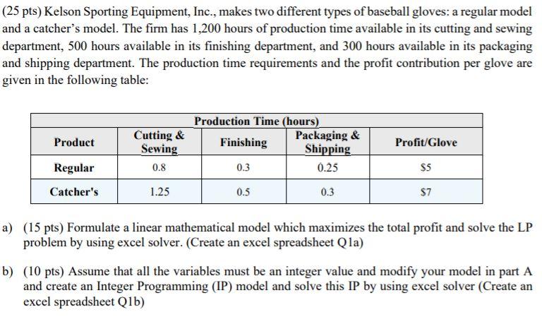(25 pts) Kelson Sporting Equipment, Inc., makes