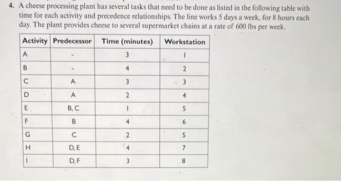 4. A cheese processing plant has several tasks