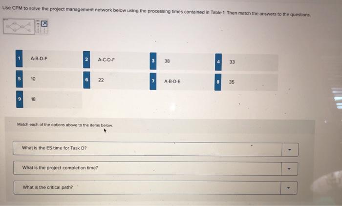 Use CPM to solve the project management network