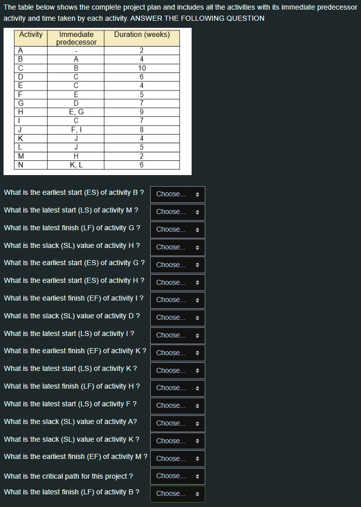The table below shows the complete project plan