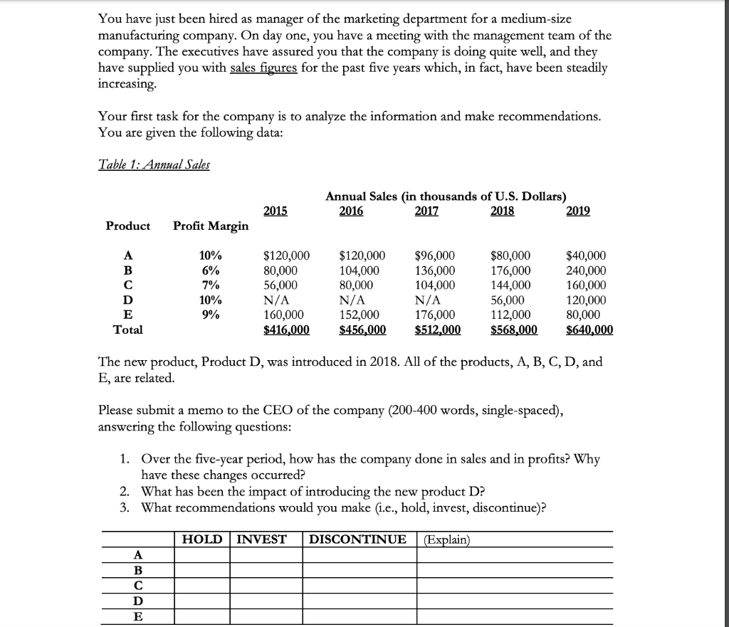 You have just been hired as manager of the