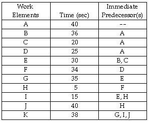 Table 5.7 The Terminal Company is attempting to