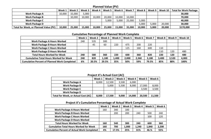 EARNED VALUE MANAGEMENT (EMV) Consider a ten week