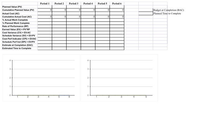 EARNED VALUE MANAGEMENT (EMV) Consider a ten week