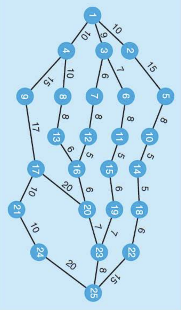Southern College is in the process of completing