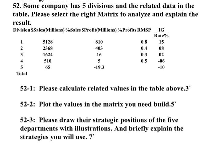 52. Some company has 5 divisions and the related