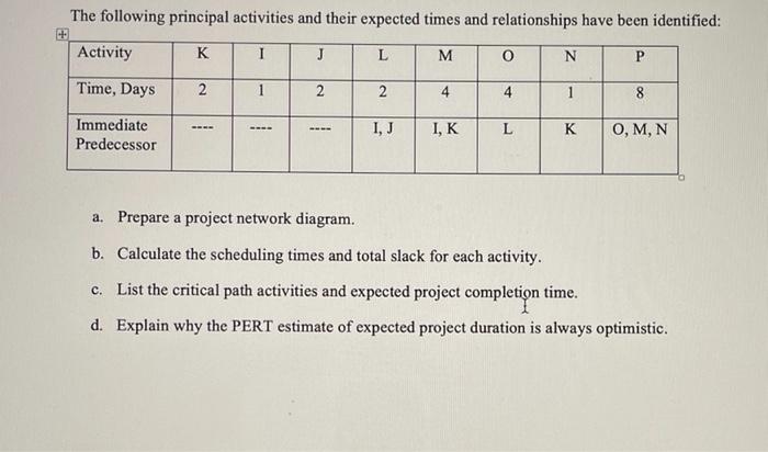 The following principal activities and their