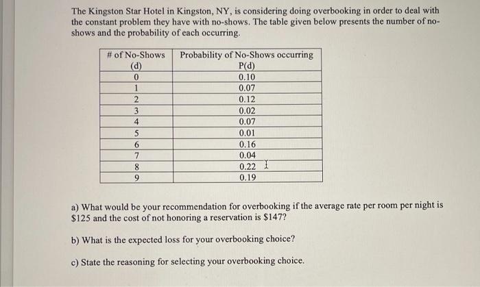 The following principal activities and their