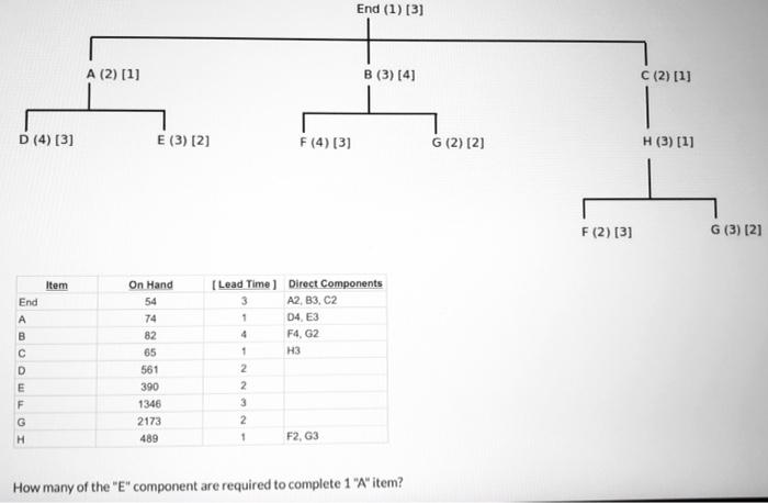 End (1) (3) A (2) [1] B (3) [4] C (2) [1] D (4)