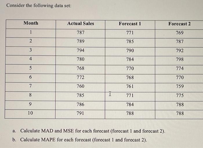 The following principal activities and their