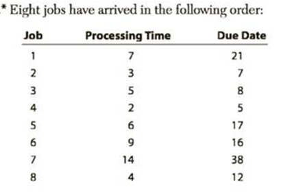 In this chapter, we noted that the EDD rule