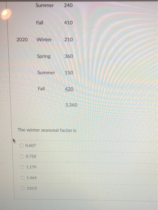 Summer 240 Fall 410 2020 Winter 210 Spring 360