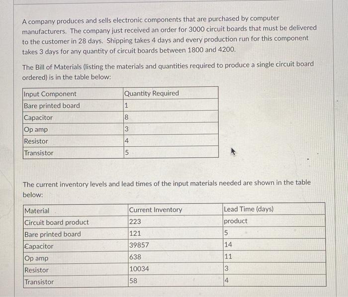 A company produces and sells electronic