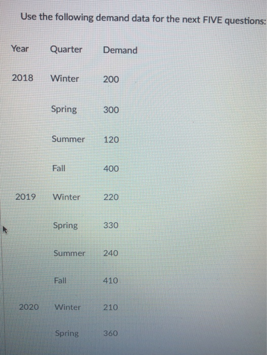 Summer 240 Fall 410 2020 Winter 210 Spring 360