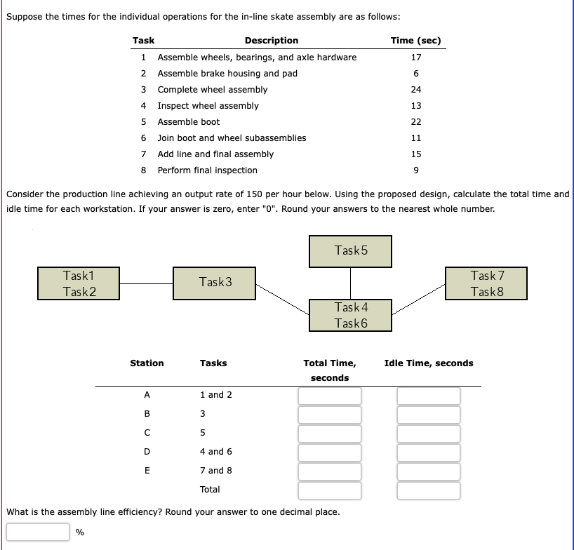 Suppose the times for the individual operations