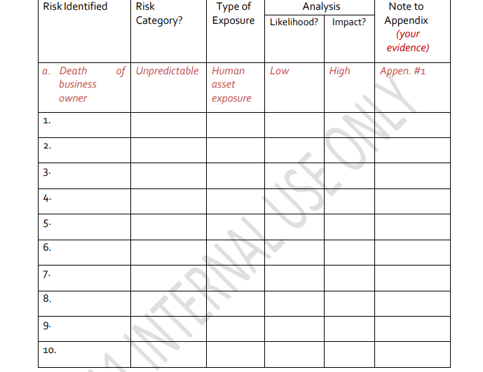 Question : As a owner of Hair Salon Business