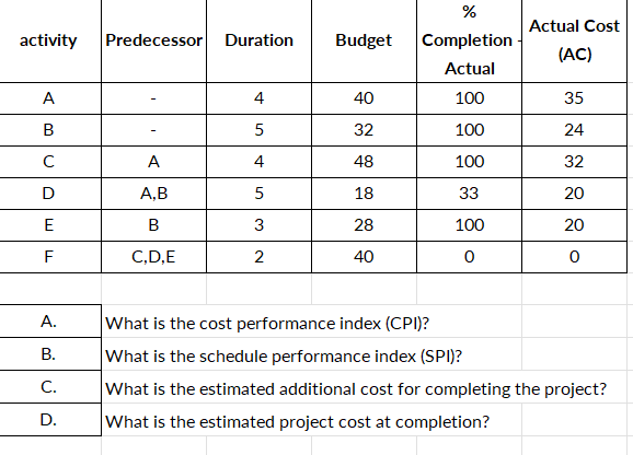 Round answers to 2 decimal places please.