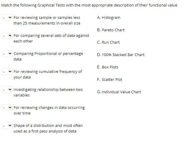 Match the following Graphical Tests with the most