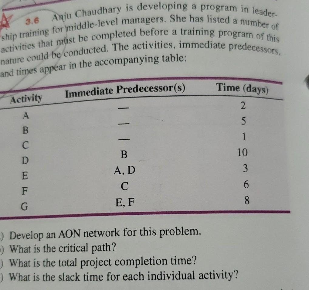 with network diagram on paper please 3.6 Anju