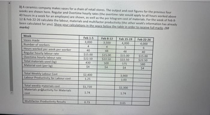 3) A ceramics company makes vases for a chain of