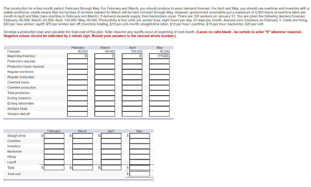 Plan production for a four-month period: February