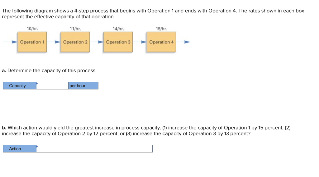 The following diagram shows a 4-step process that