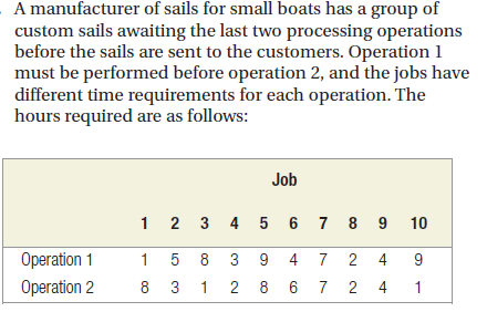 Find the sequence that will minimize make span (