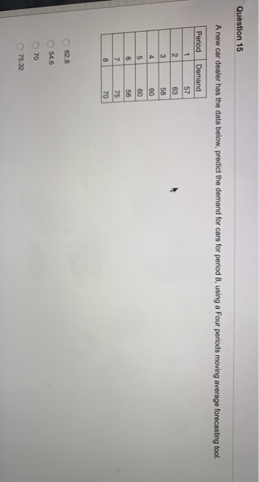 Question 15 A new car dealer has the data below,