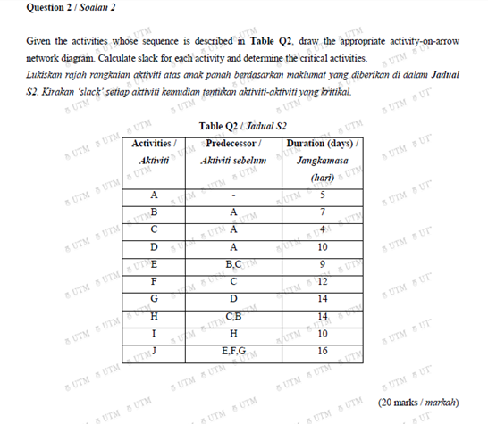 Question 2/ Soalan 2 UTM Given the activities