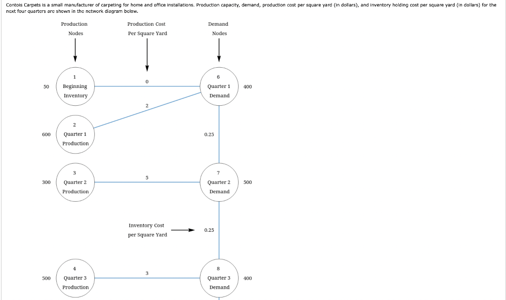 next four quarters are shown in the network