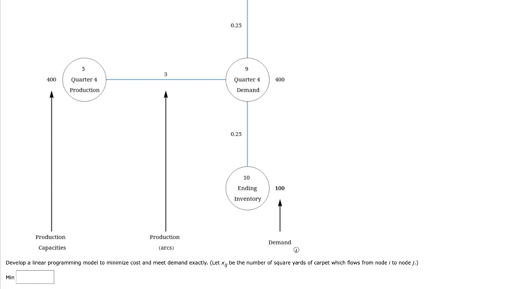 next four quarters are shown in the network