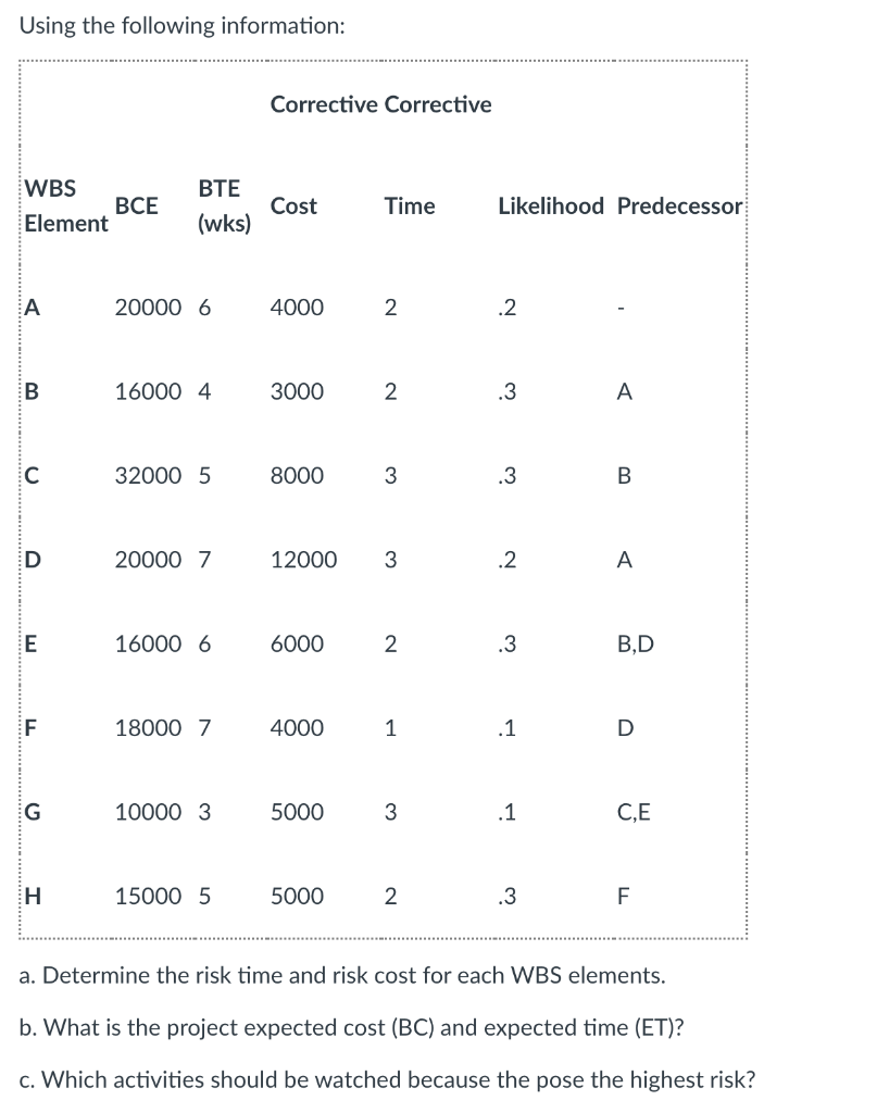 Using the following information: Corrective