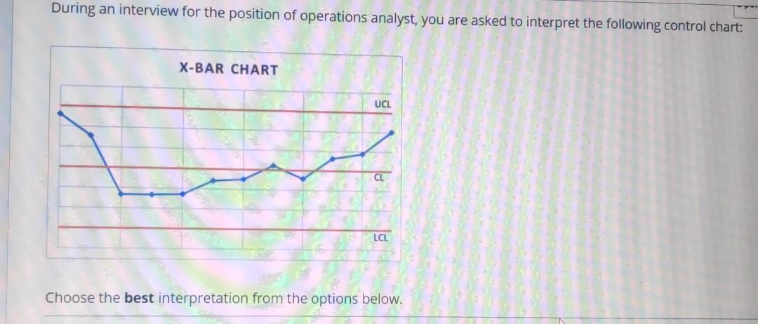 During an interview for the position of