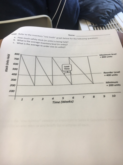 Name: 02 Refer to the inventory saw tooth ranh