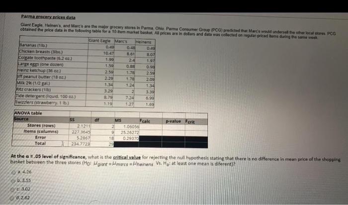 Parma grocery prices data Giant Eagle, Helen's