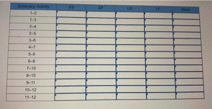 For each of the problems listed, determine the