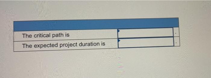 For each of the problems listed, determine the