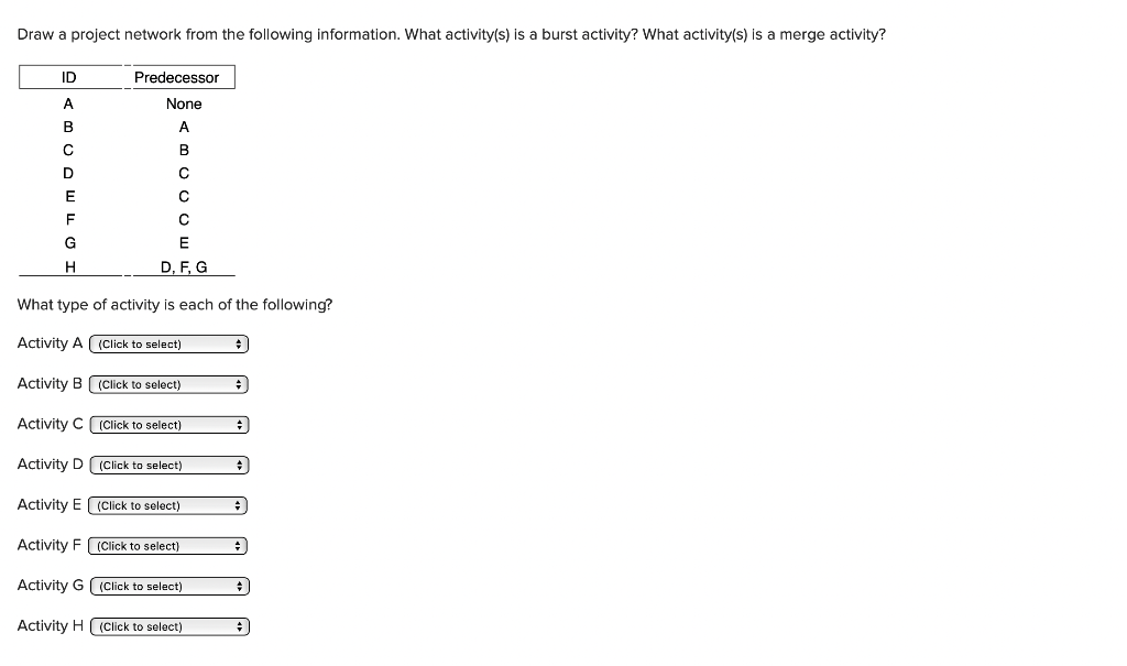 Draw a project network from the following