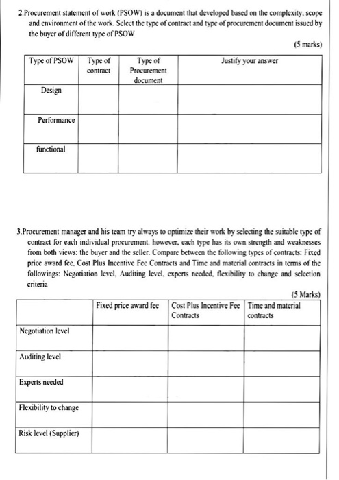 2. Procurement statement of work (PSOW) is a