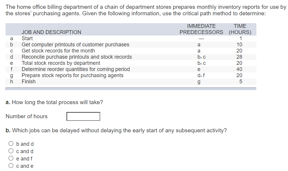 The home office billing department of a chain of