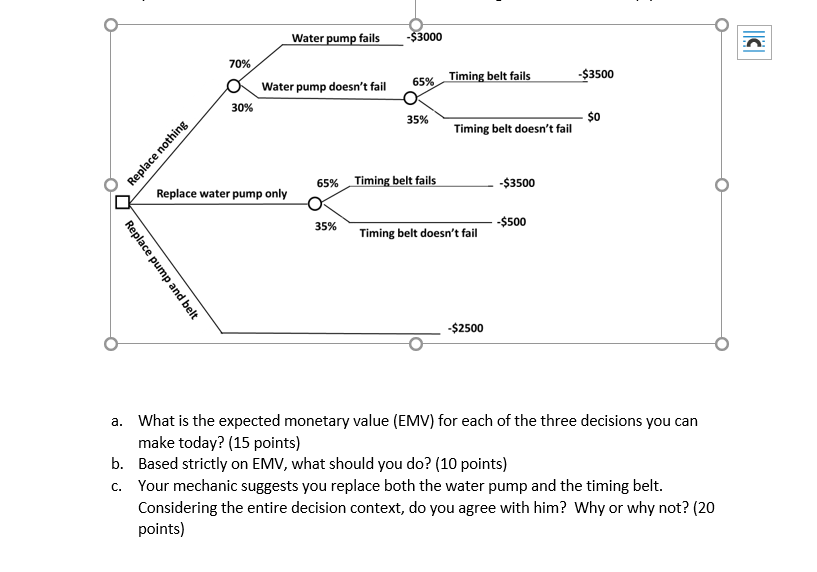 youve taken your car in to have the oil changed.