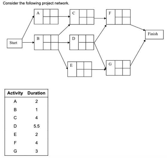 Which of the following statements is false? A. If
