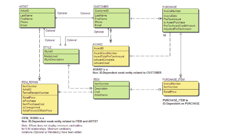 Referring to the model above, please convert the