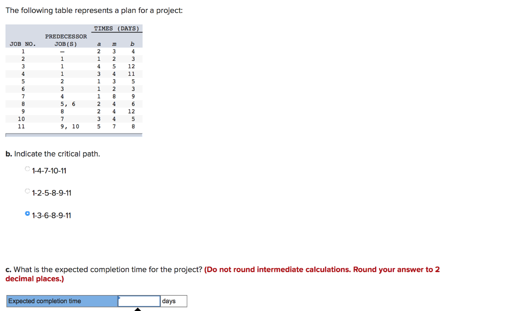 The following table represents a plan for a