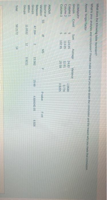 bissiness analytics and decision making plz do it