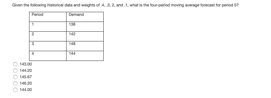 Given the following historical data and weights
