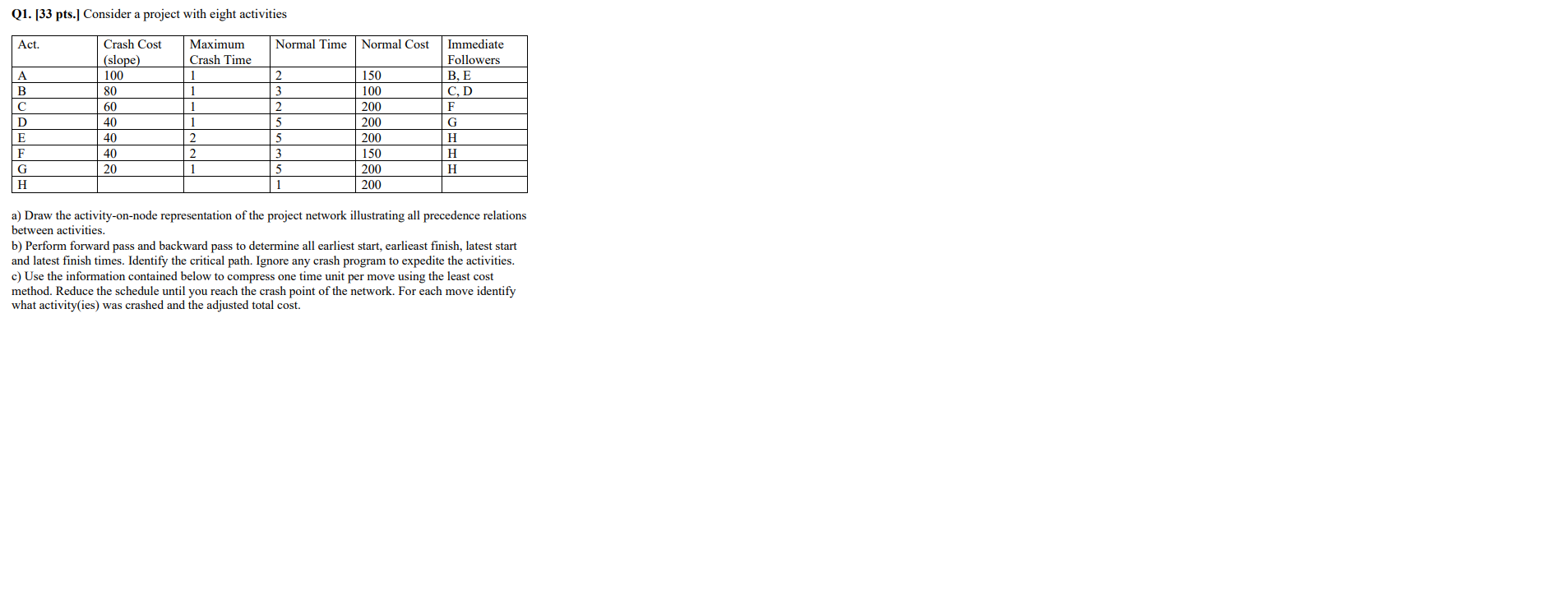 Q1. [33 pts.] Consider a project with eight