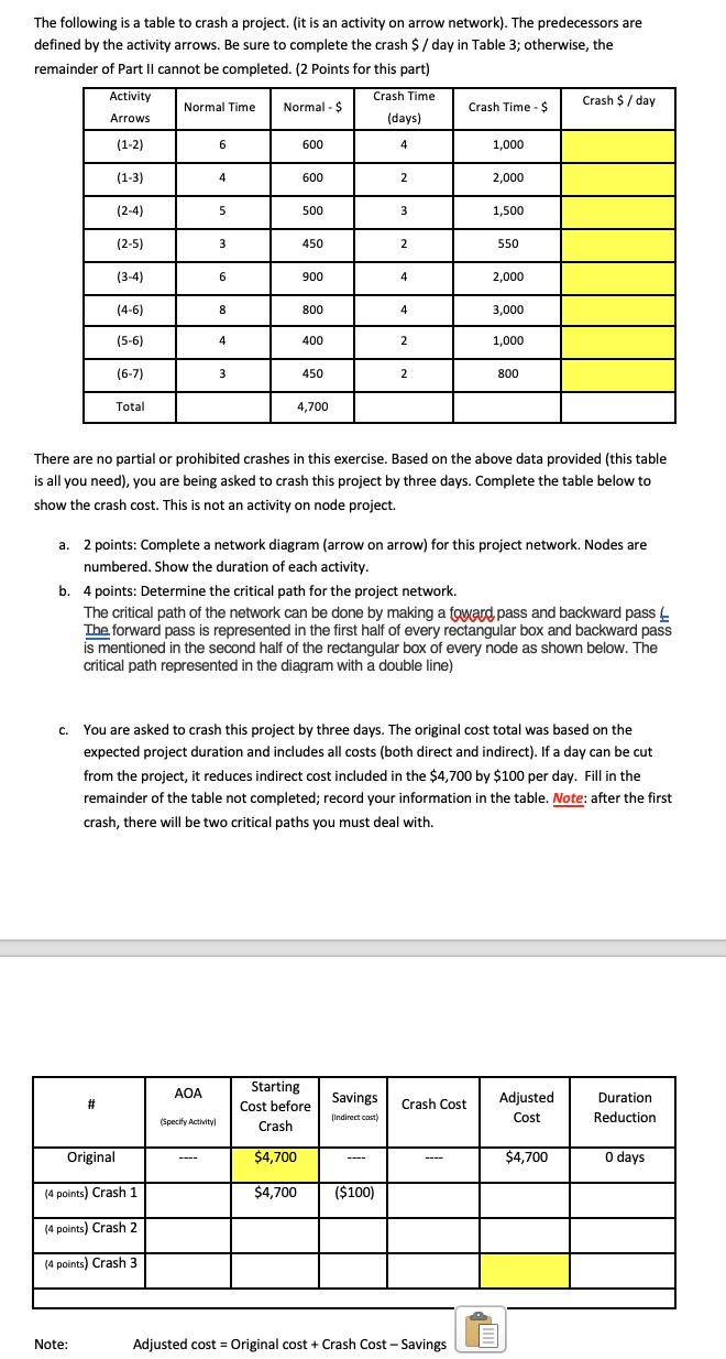 The following is a table to crash a project. (it